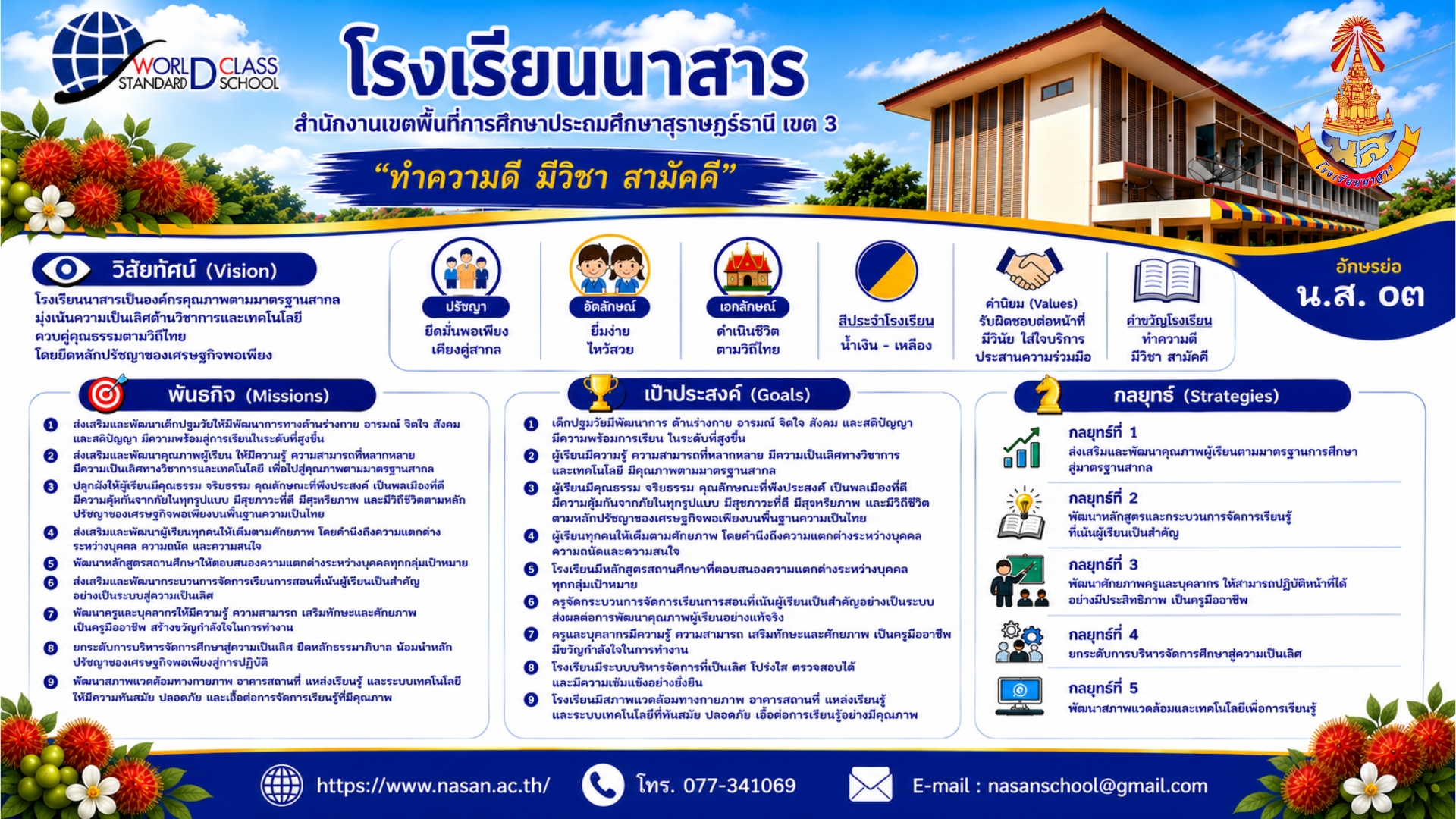 วิสัยทัศน์